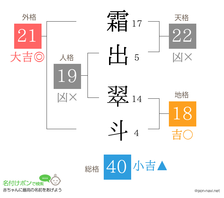 霜出 翠斗さんの姓名判断結果