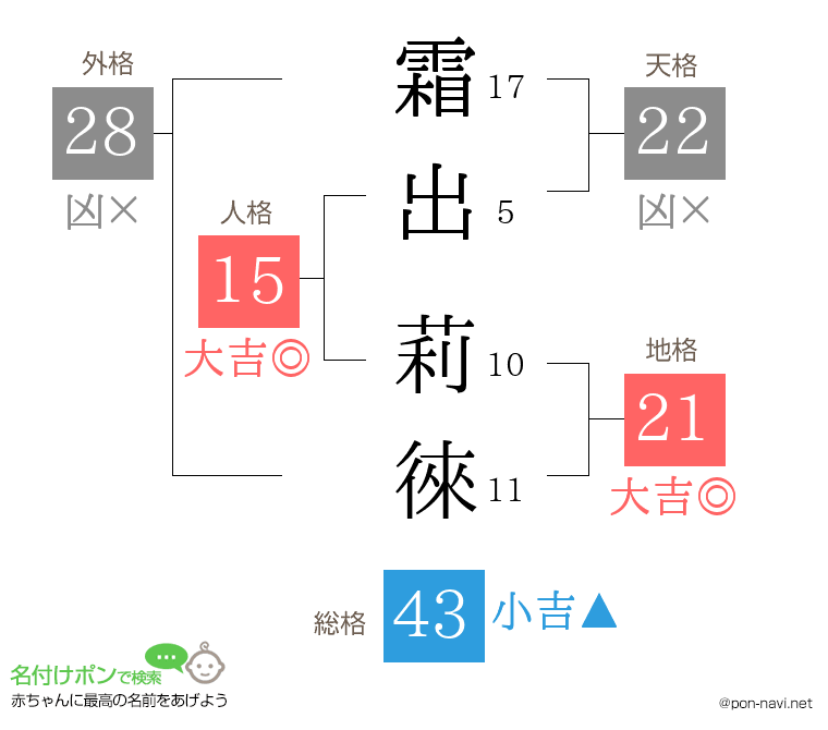 霜出 莉徠さんの姓名判断結果