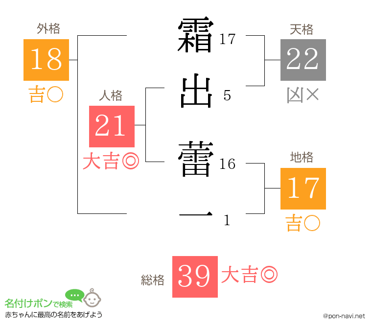 霜出 蕾一さんの姓名判断結果