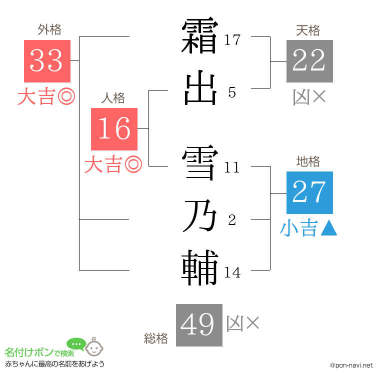 霜出 雪乃輔さんの姓名判断結果