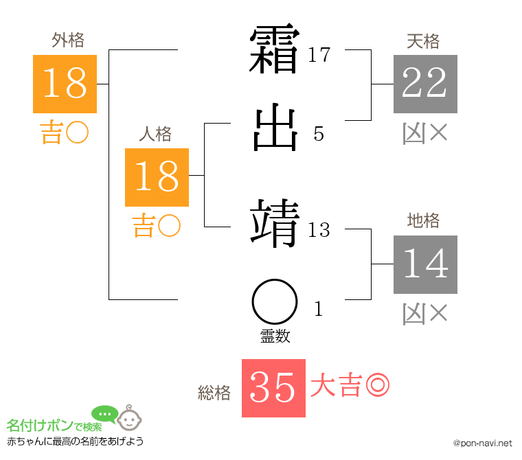 霜出 靖さんの姓名判断結果