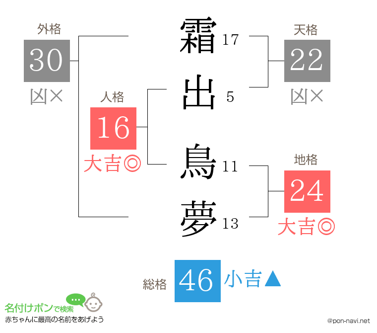 霜出 鳥夢さんの姓名判断結果