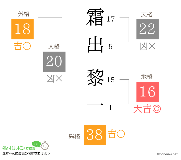 霜出 黎一さんの姓名判断結果