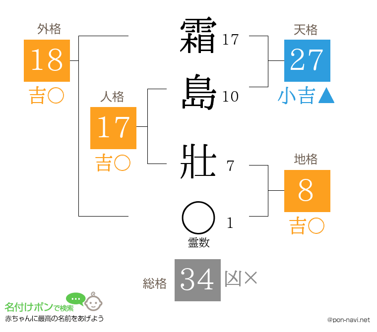 霜島 壯さんの姓名判断結果