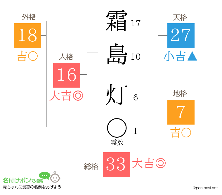 霜島 灯さんの姓名判断結果