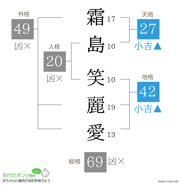 霜島 笑麗愛さんの姓名判断結果