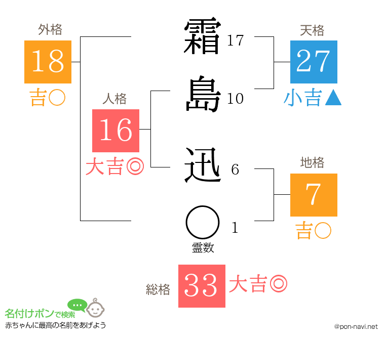 霜島 迅さんの姓名判断結果