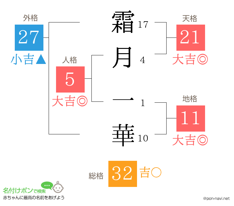 霜月 一華さんの姓名判断結果