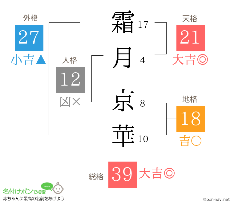 霜月 京華さんの姓名判断結果