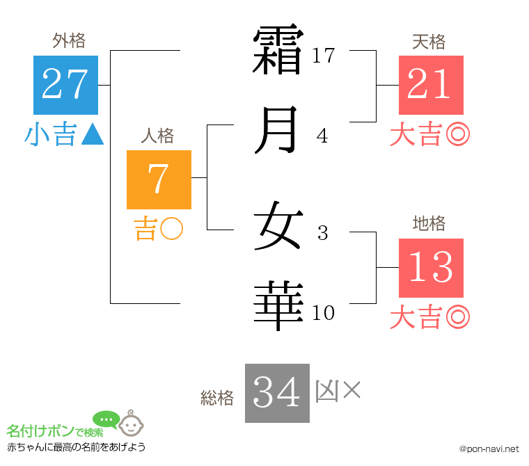 霜月 女華さんの姓名判断結果