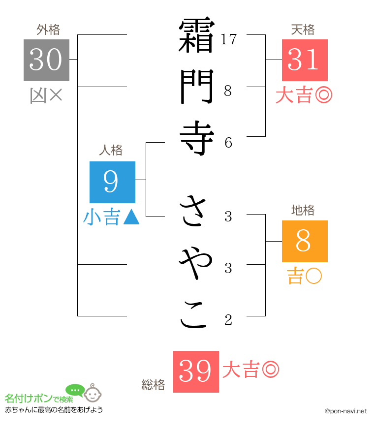 霜門寺 さやこさんの姓名判断結果