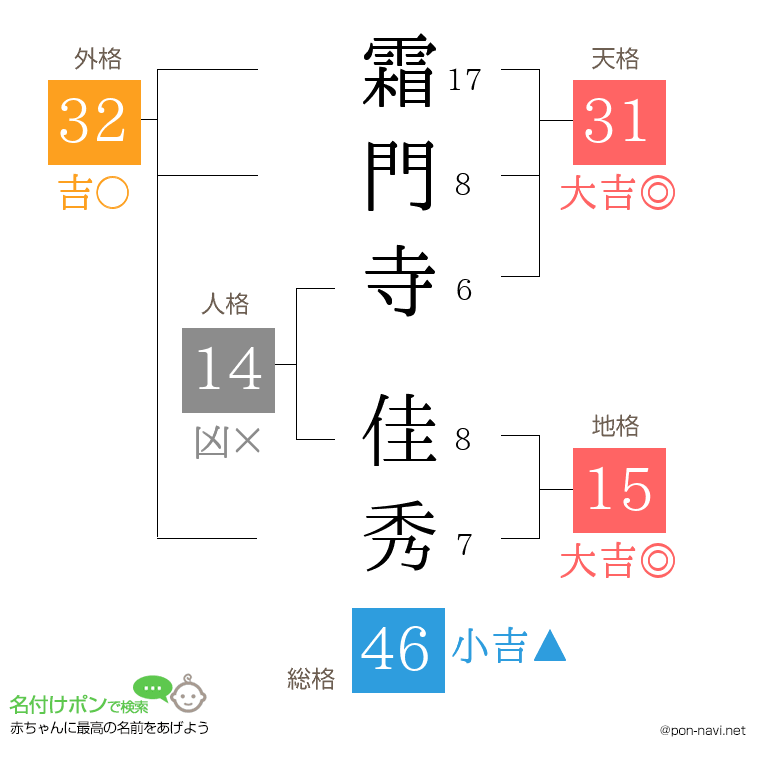 霜門寺 佳秀さんの姓名判断結果