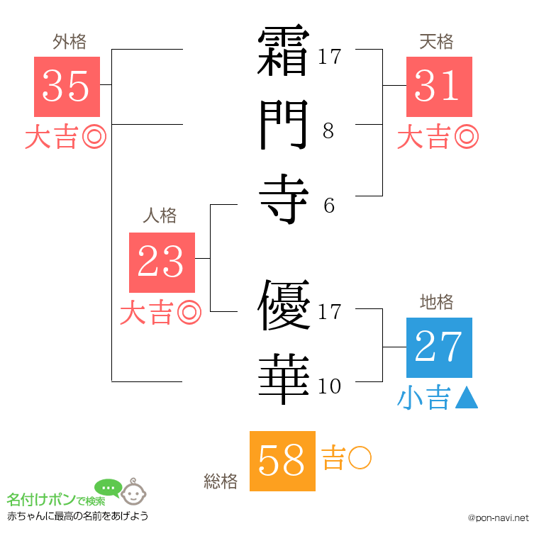 霜門寺 優華さんの姓名判断結果