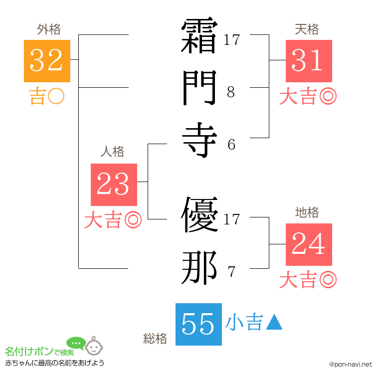 霜門寺 優那さんの姓名判断結果