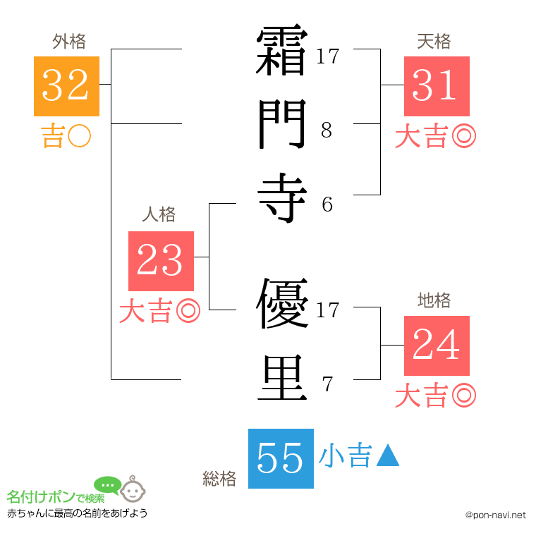 霜門寺 優里さんの姓名判断結果