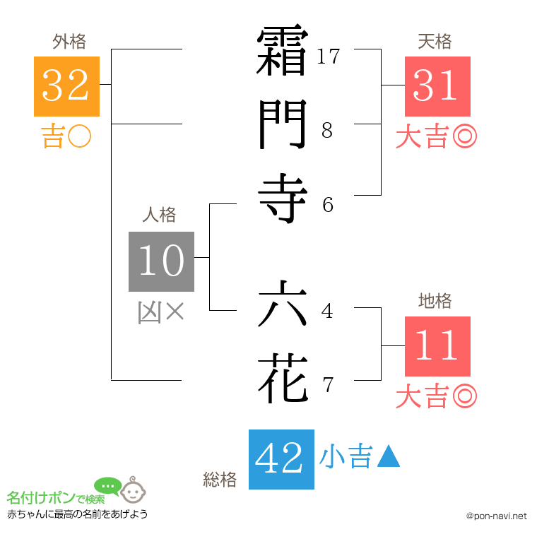 霜門寺 六花さんの姓名判断結果