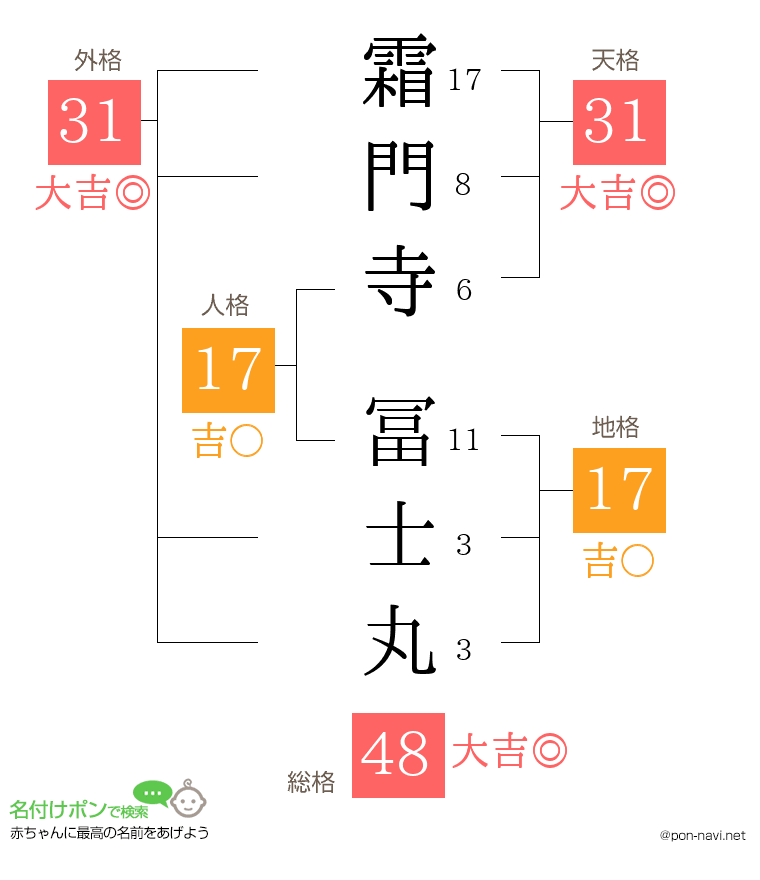 霜門寺 冨士丸さんの姓名判断結果
