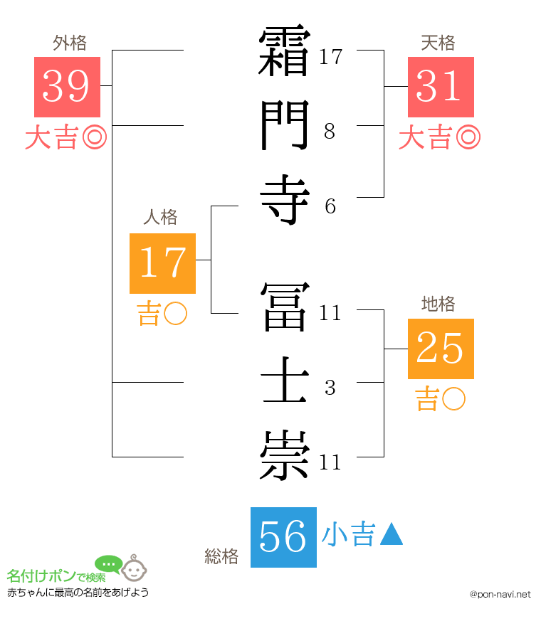 霜門寺 冨士崇さんの姓名判断結果