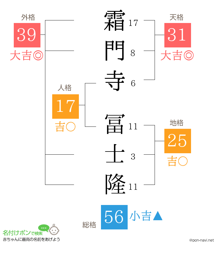 霜門寺 冨士隆さんの姓名判断結果
