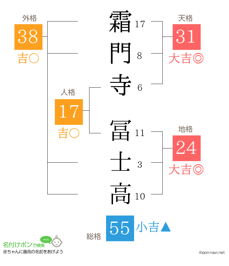 霜門寺 冨士高さんの姓名判断結果
