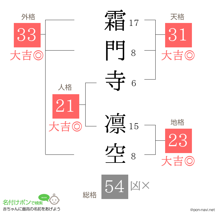 霜門寺 凛空さんの姓名判断結果