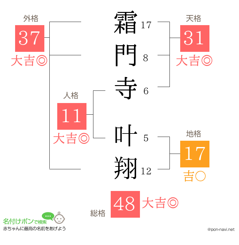 霜門寺 叶翔さんの姓名判断結果
