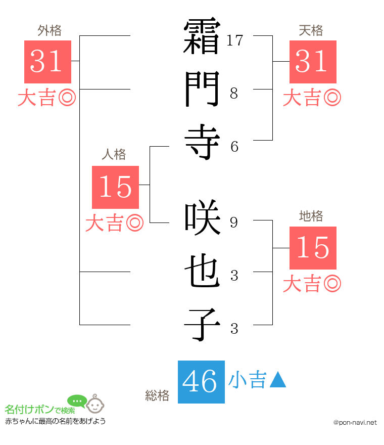 霜門寺 咲也子さんの姓名判断結果
