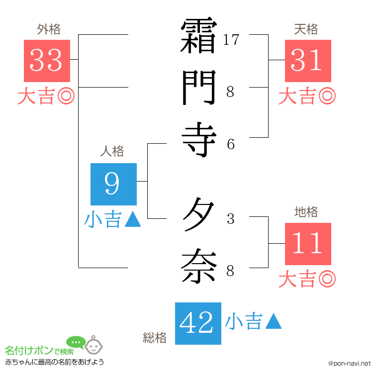 霜門寺 夕奈さんの姓名判断結果