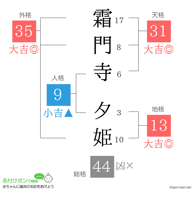 霜門寺 夕姫さんの姓名判断結果
