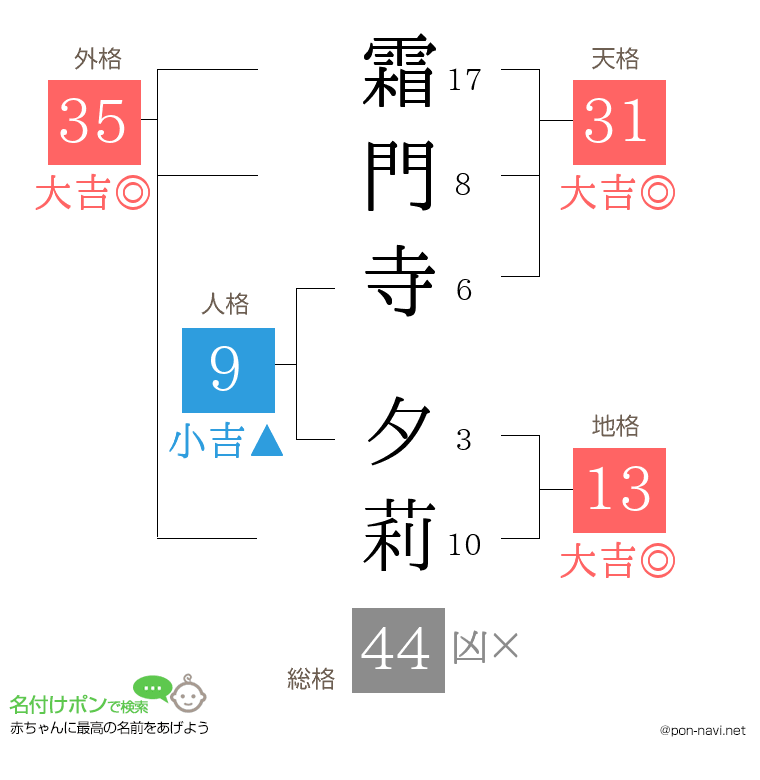 霜門寺 夕莉さんの姓名判断結果