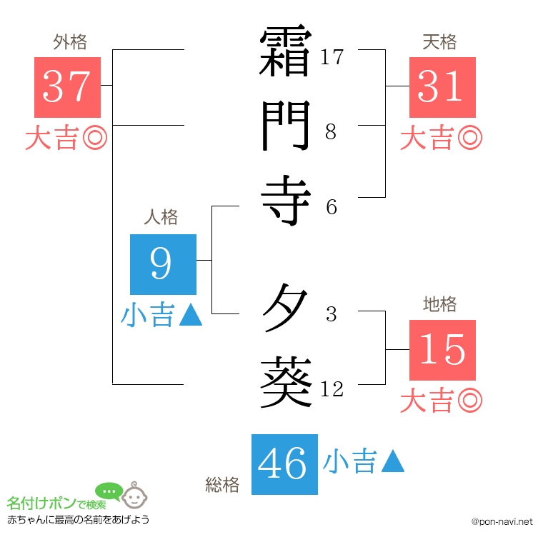 霜門寺 夕葵さんの姓名判断結果