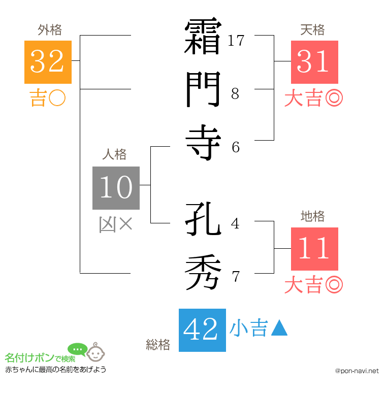 霜門寺 孔秀さんの姓名判断結果