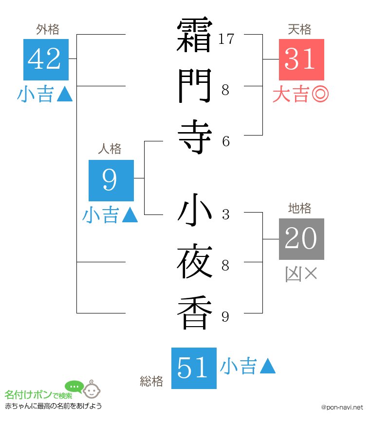 霜門寺 小夜香さんの姓名判断結果