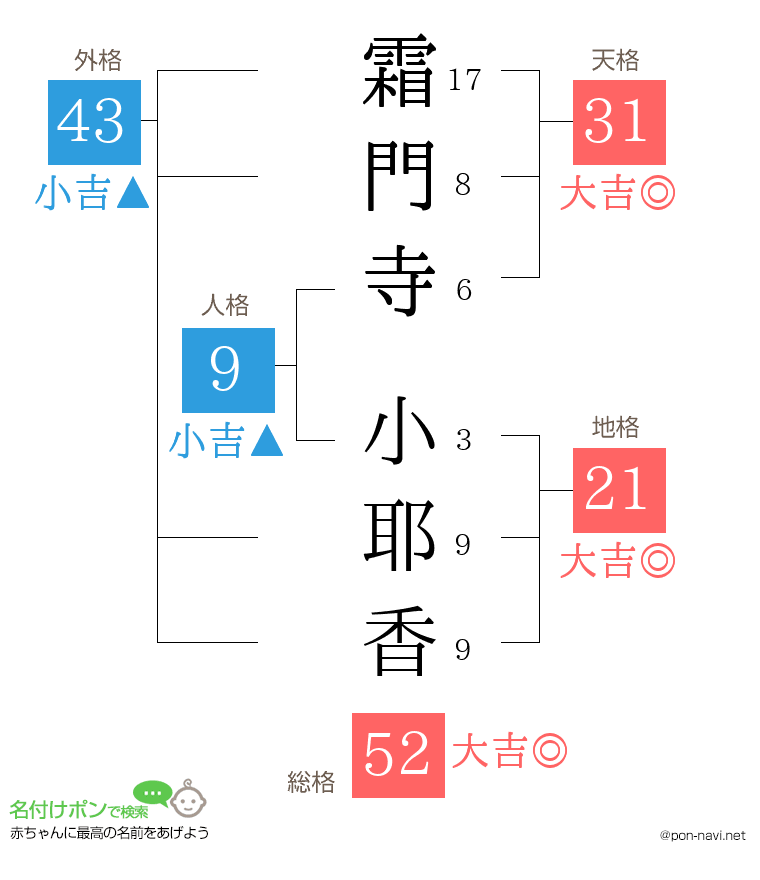 霜門寺 小耶香さんの姓名判断結果