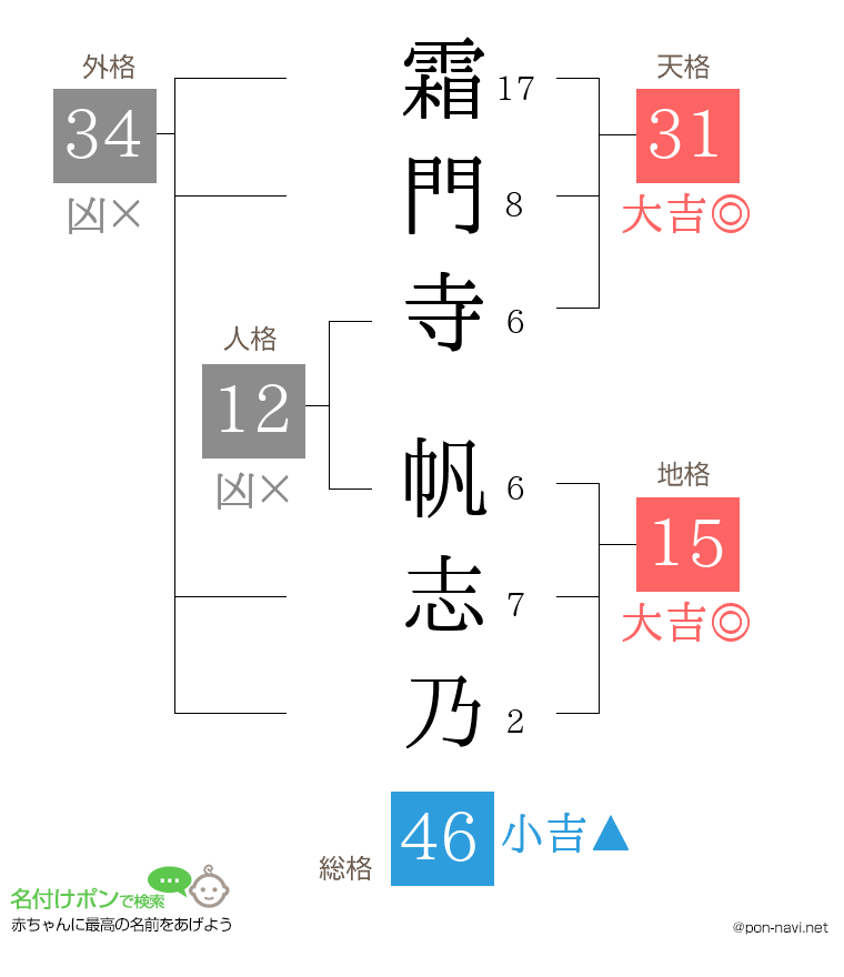 霜門寺 帆志乃さんの姓名判断結果