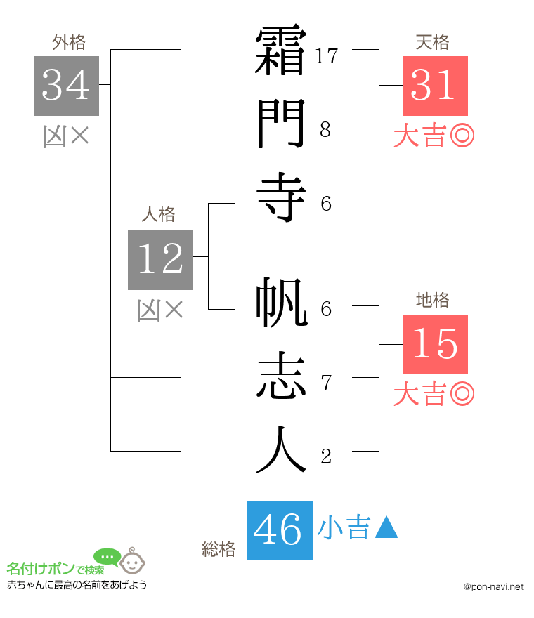 霜門寺 帆志人さんの姓名判断結果