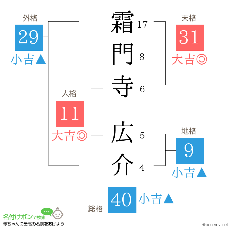霜門寺 広介さんの姓名判断結果