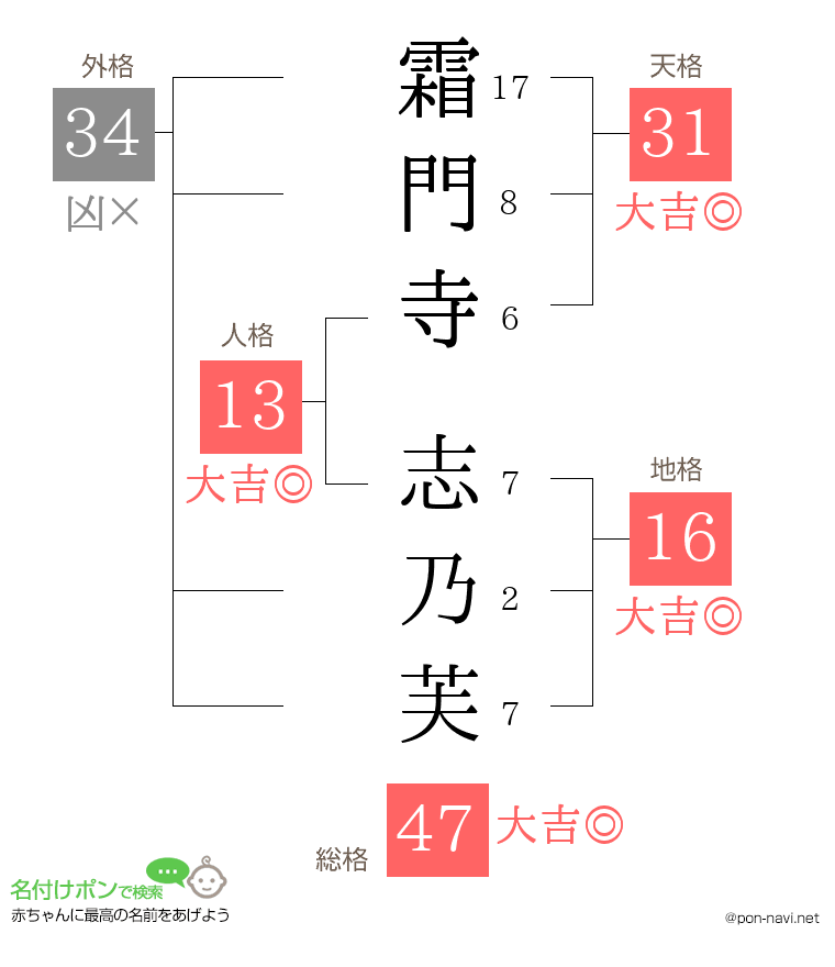 霜門寺 志乃芙さんの姓名判断結果