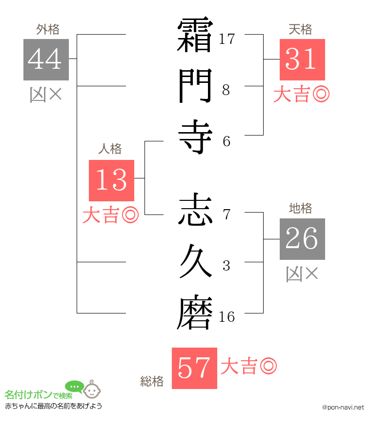 霜門寺 志久磨さんの姓名判断結果