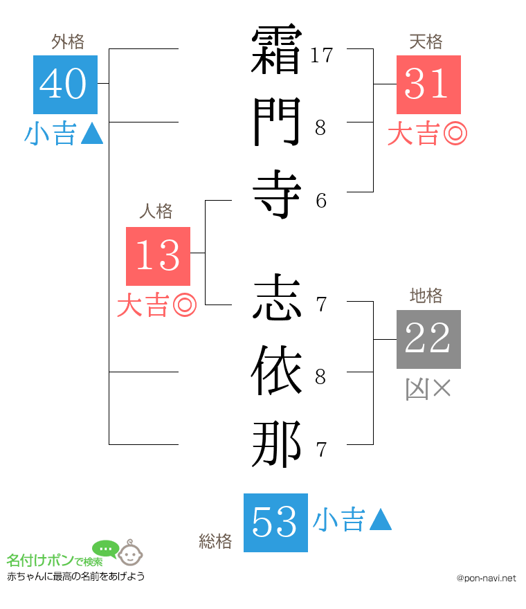 霜門寺 志依那さんの姓名判断結果