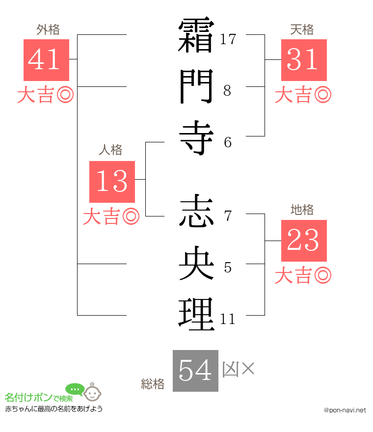 霜門寺 志央理さんの姓名判断結果
