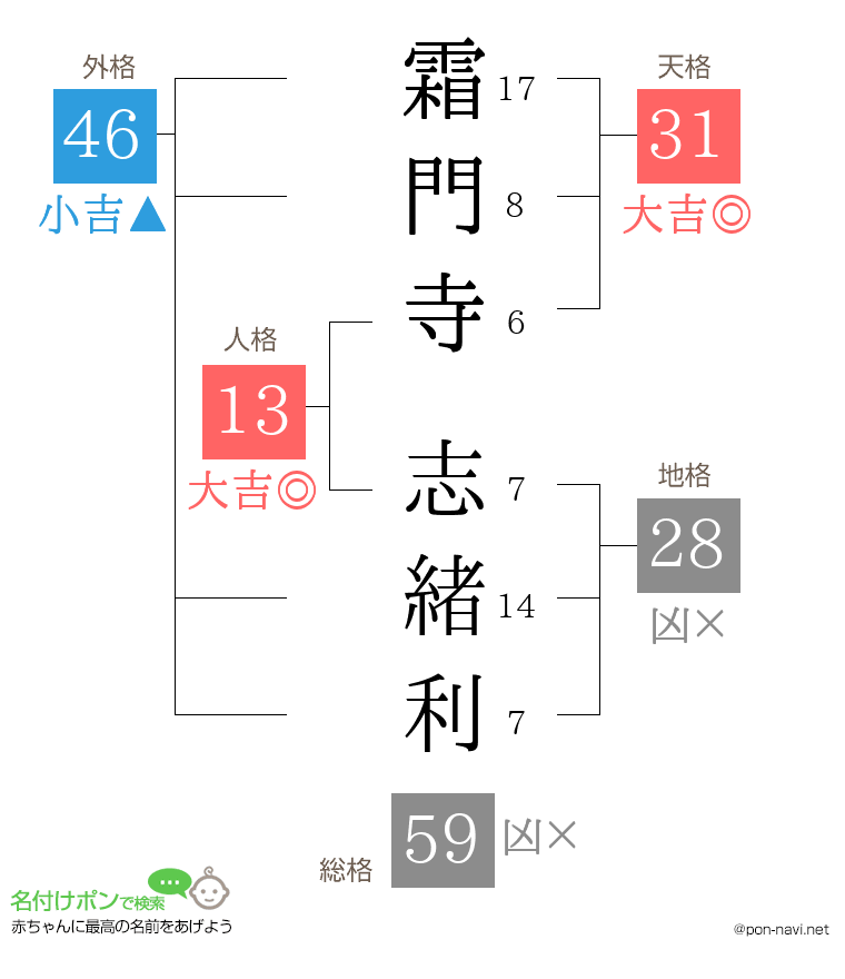 霜門寺 志緒利さんの姓名判断結果
