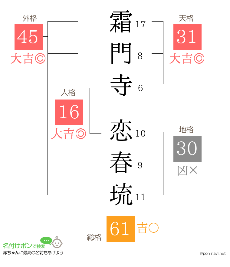 霜門寺 恋春琉さんの姓名判断結果