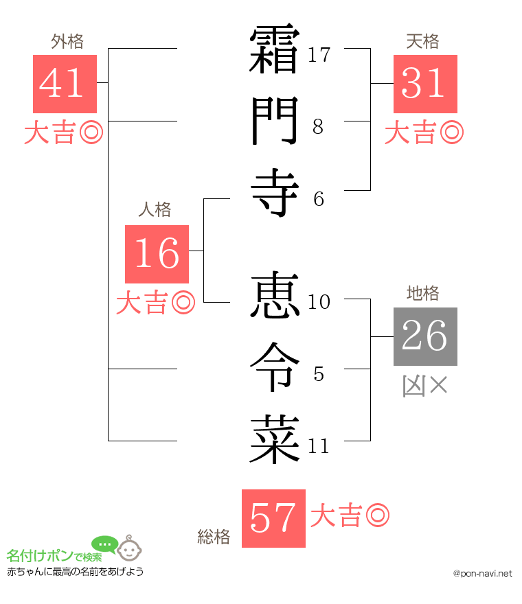 霜門寺 恵令菜さんの姓名判断結果