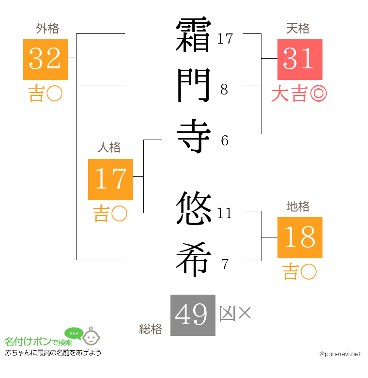 霜門寺 悠希さんの姓名判断結果
