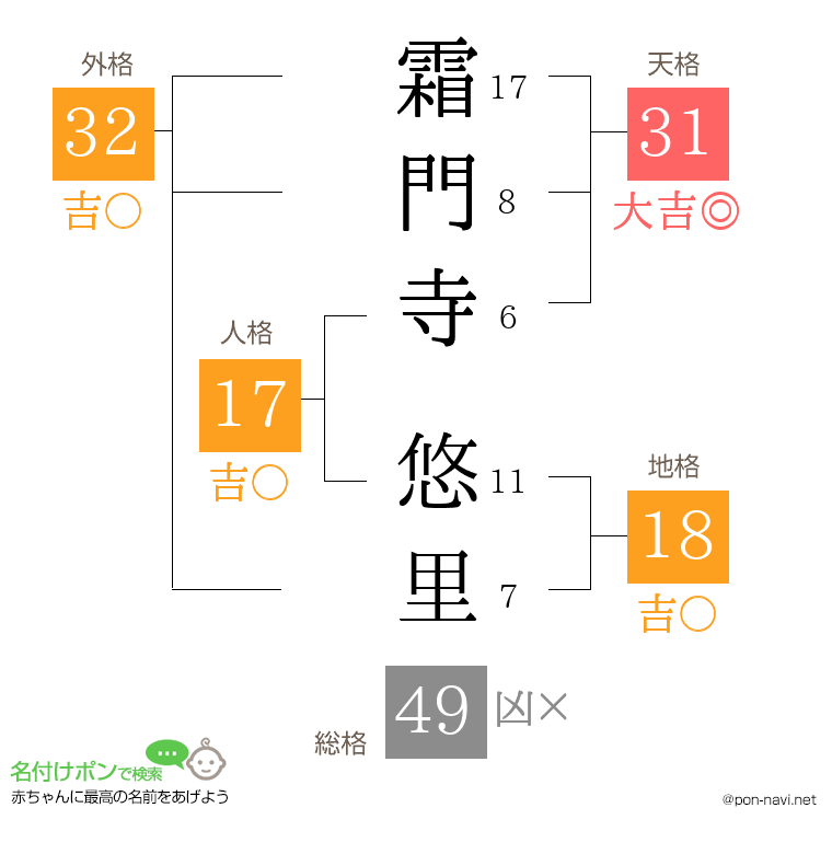 霜門寺 悠里さんの姓名判断結果