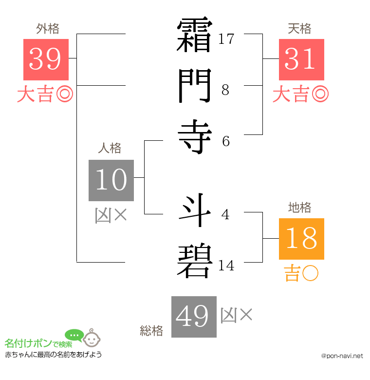 霜門寺 斗碧さんの姓名判断結果