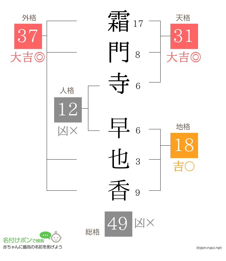 霜門寺 早也香さんの姓名判断結果