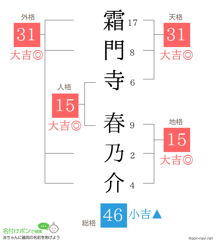 霜門寺 春乃介さんの姓名判断結果