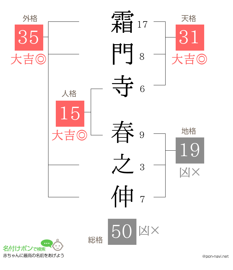 霜門寺 春之伸さんの姓名判断結果
